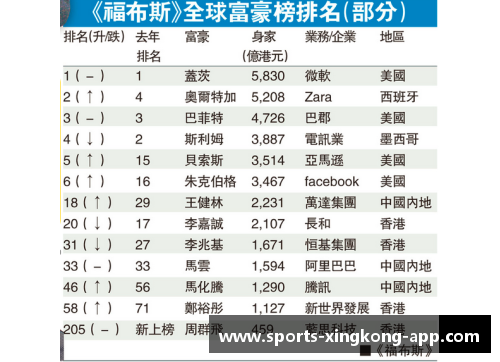 福布斯富豪榜中顶级体育明星的财富秘辛与成就揭秘